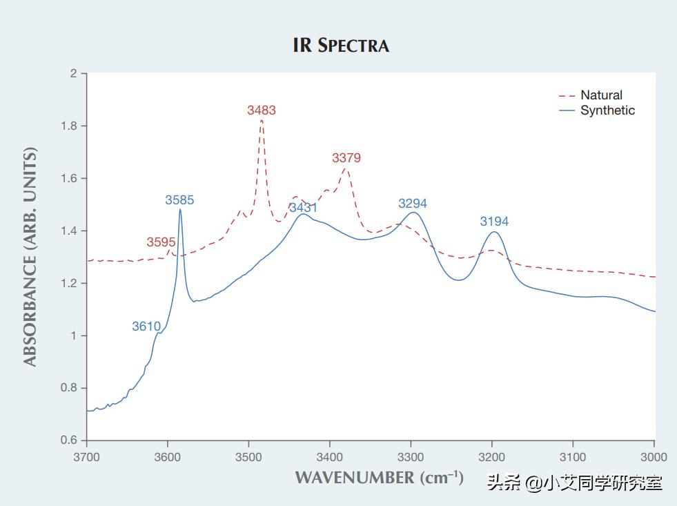 揭秘珠宝鉴定师的秘密,珠宝鉴定小常识