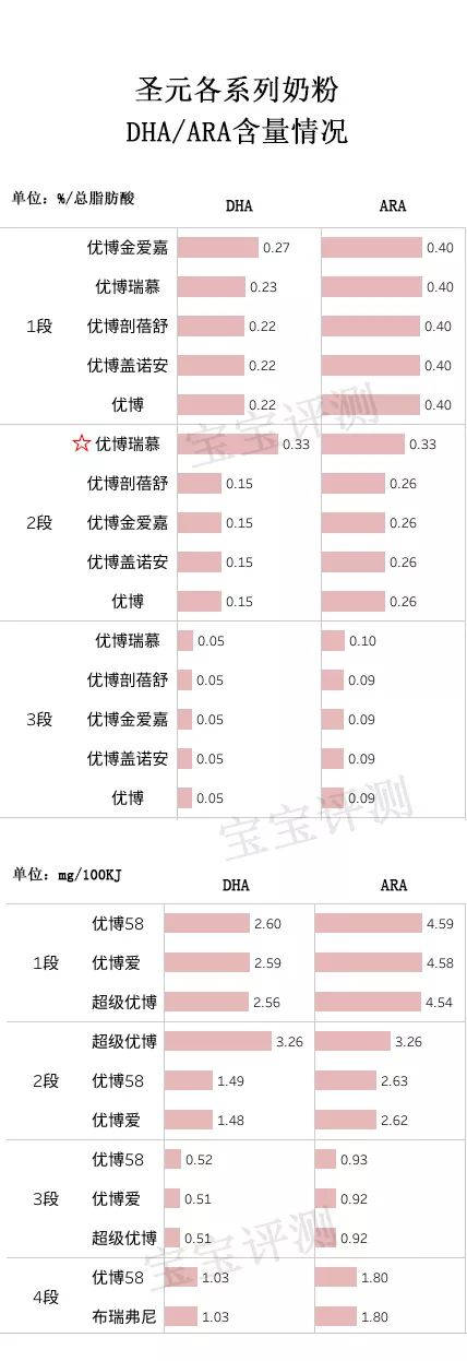 圣元旗下所有系列奶粉评测,圣元奶粉哪个系列最好的