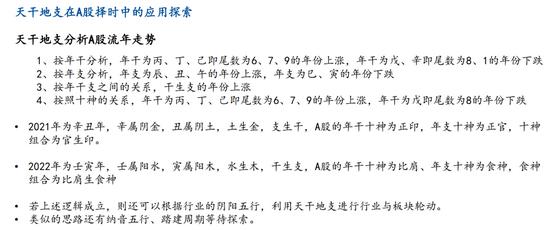 国盛证券2022年天干地支对应题材,国盛证券五行研报准确率