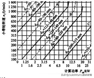 非标设计直线导轨选型计算,机械非标设计常用到的公式