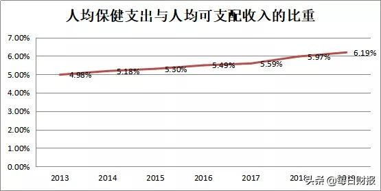 大健康产品跟保健品的区别,保健品才是真正让身体恢复健康