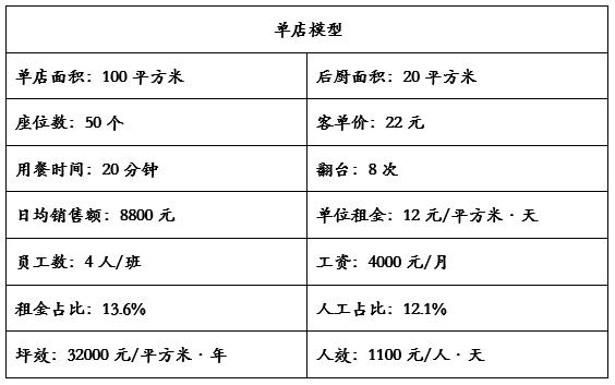 日本连锁餐饮企业,日本本土最大的餐饮连锁店