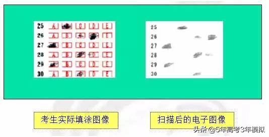 高考答题卡顺序涂错怎么办,高考如何涂答题卡不容易出错