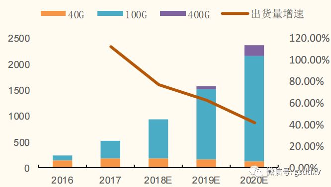 中际旭创光模块芯片,中际旭创300308光模块