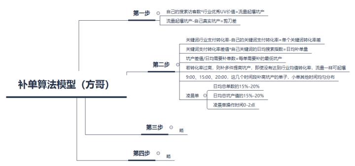 淘宝新店用淘宝客推广操作,淘宝新店自营推广