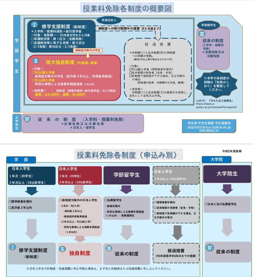 日本琉球大学,琉球大学简介