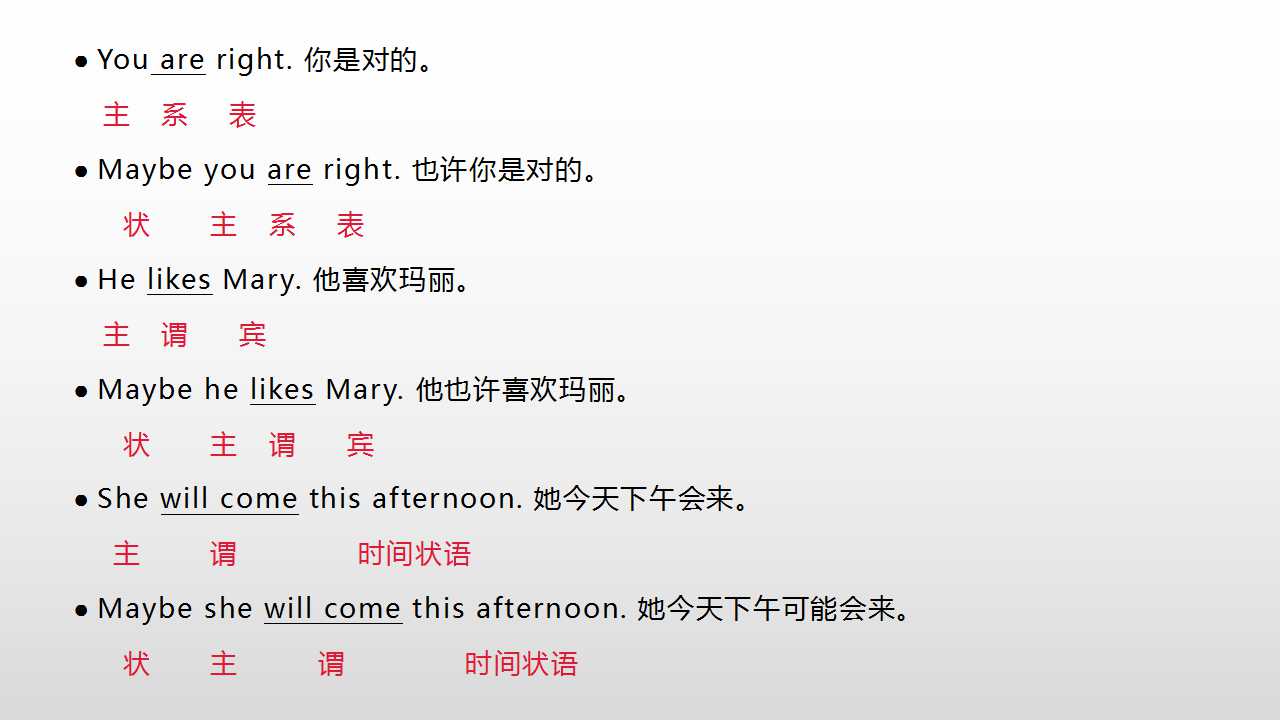 maybe和maybe的区别,maybe和maybe中考题