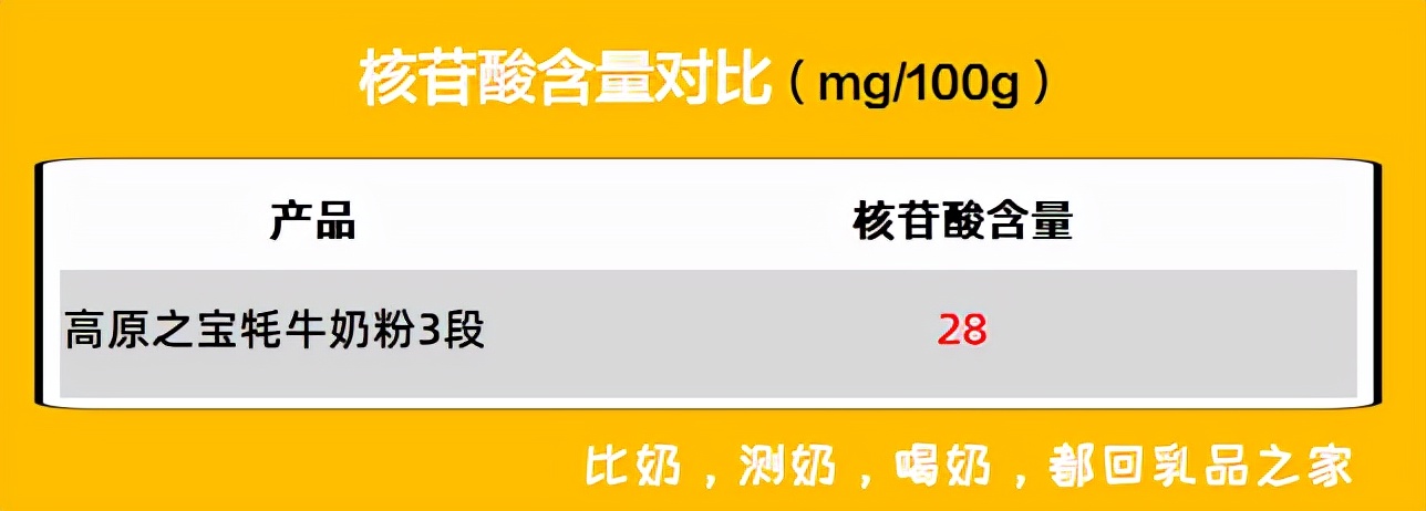 高原之宝为什么那么贵,高原之宝为什么这么贵