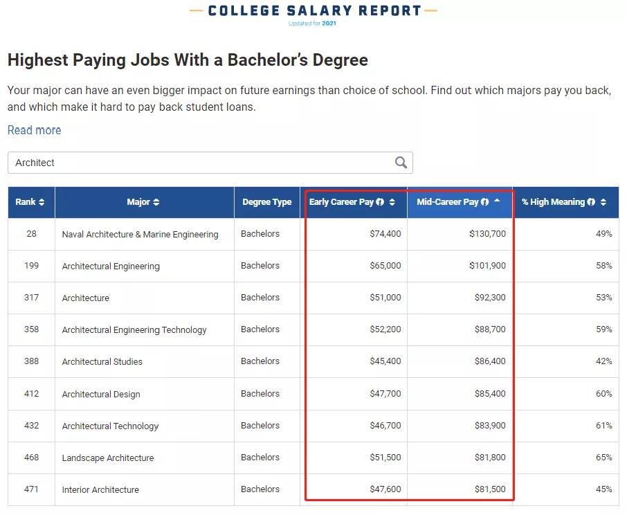 建筑工程专业辛苦吗,建筑专业和土木工程专业区别