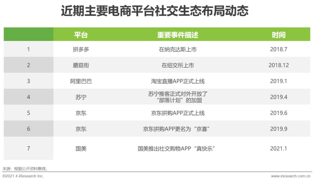 微商2021年新模式,2020微商趋势分析
