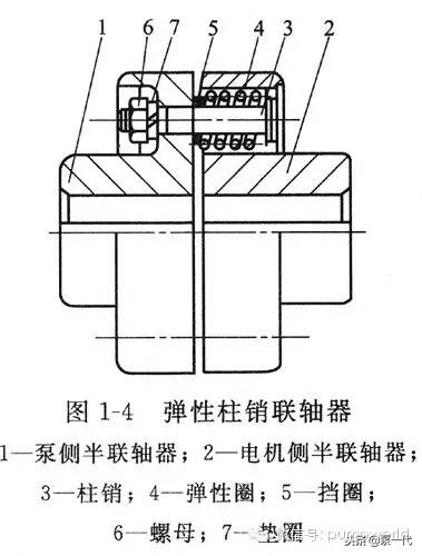 联轴器选用技巧,联轴器选用计算视频