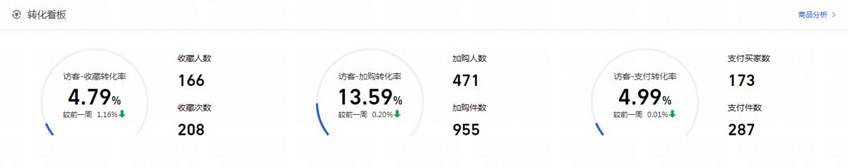 店铺搜索流量低是什么原因,怎么提升店铺的自然搜索流量