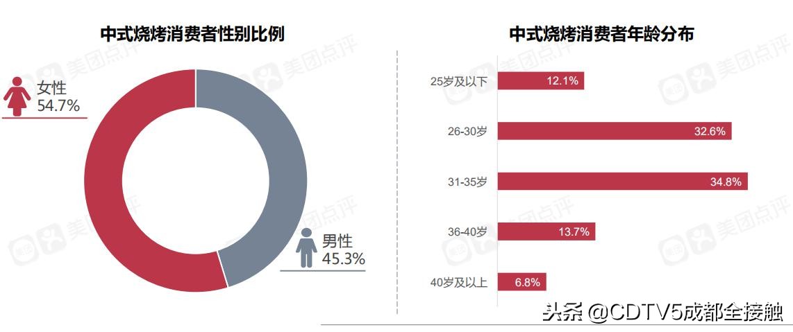 北京市烧烤热销榜第一名,全国烧烤店排名前十名