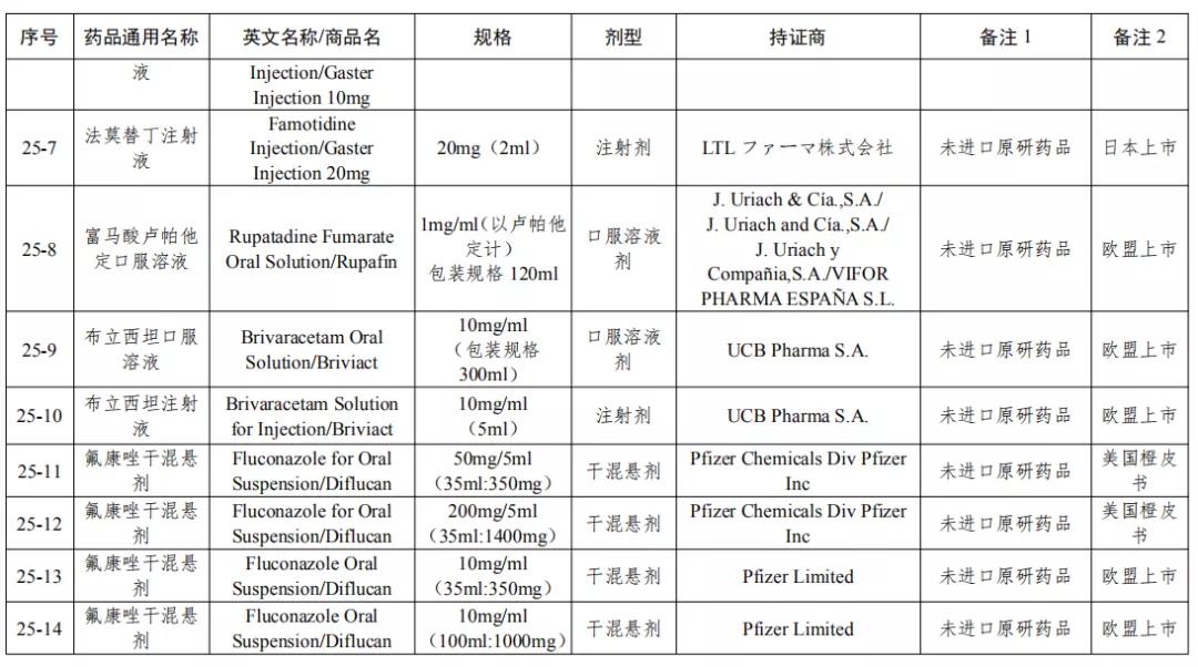 国家认可参比制剂目录,参比制剂各批差异