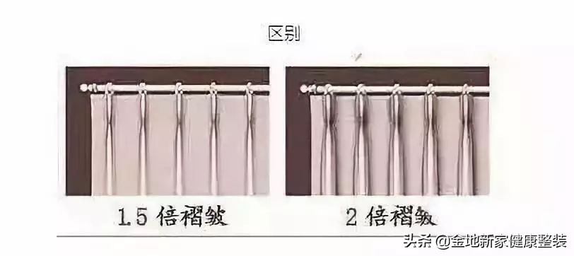 中端卧室装修注意事项,拯救卧室装修的9大常识太实用了