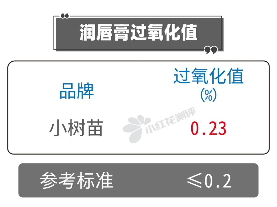 小红花测评被罚,小红花黑榜