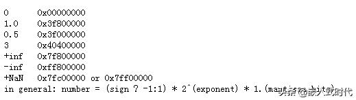 c语言中怎样算出小数,c语言中怎么才能使得商保留小数