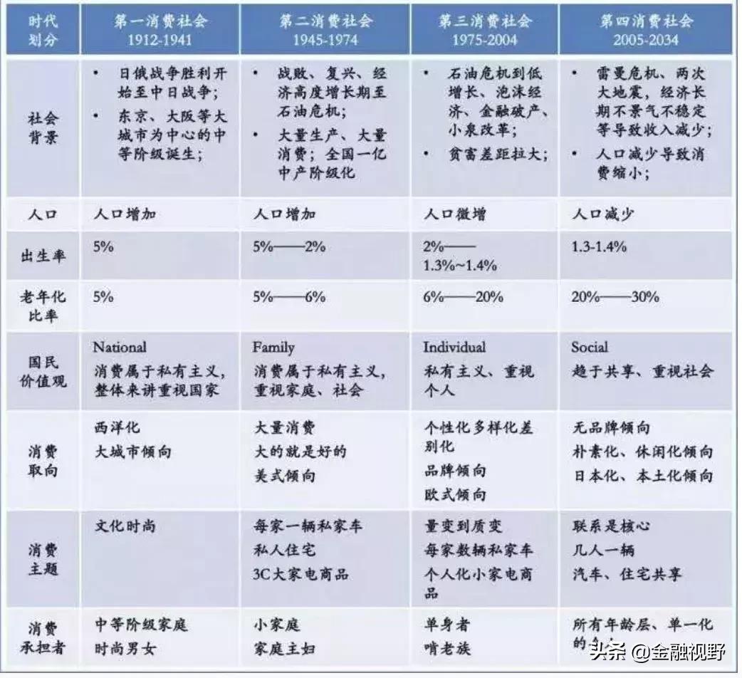 如何看待低欲望社会的日本,日本低欲望社会现状