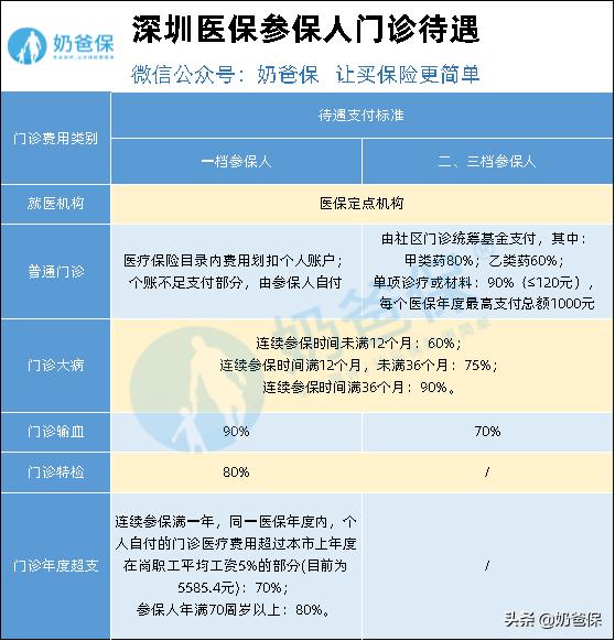 深圳医保缴纳多少月才能使用,深圳医保交满15年不交可以报销吗