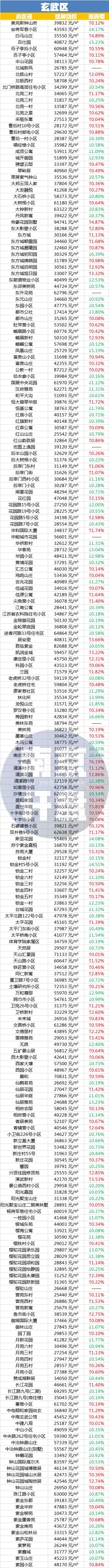 南京豪宅开盘价,南京豪宅大平层总价500万