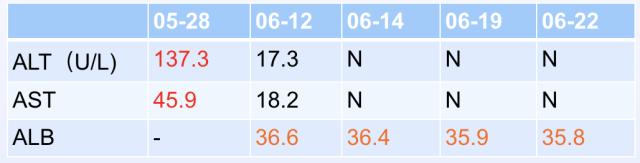 如何在CAP初始治疗后72h内进行病情评价?其成功关键有哪些?