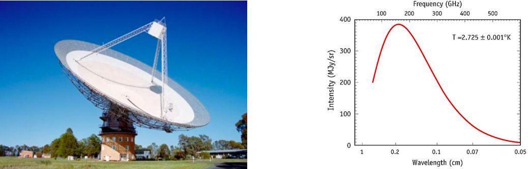 都在测温度,但到底什么是温度?|贤说八道