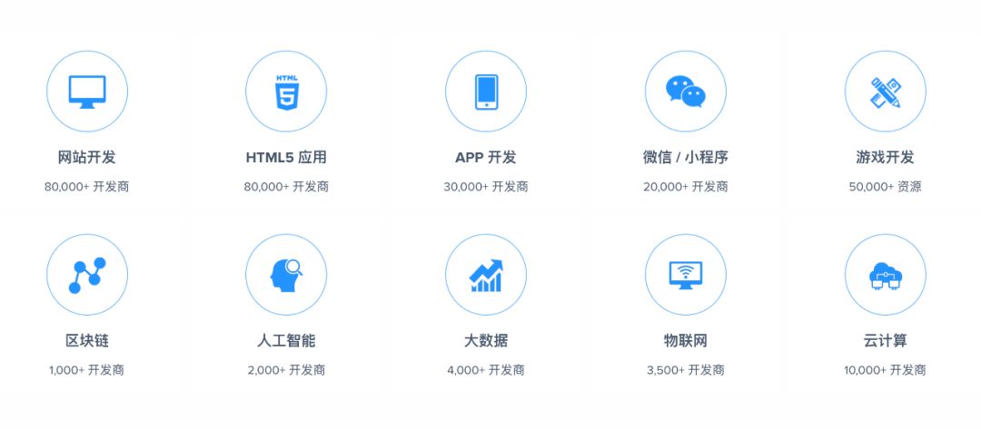 IT从业者接私活的网站,你有技术就有钱!