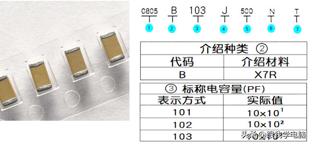常见贴片电容值读法,贴片电容的伏数用字母怎么表示