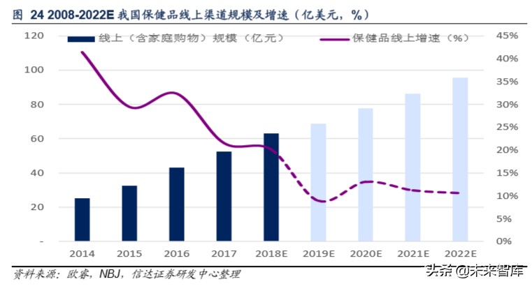 保健品市场调研注意什么,保健品行业分析