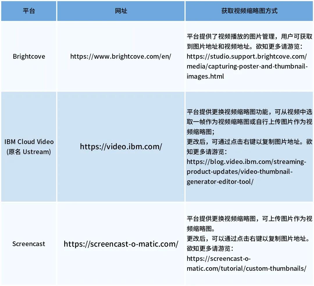 手把手教你eBay商品详情页嵌入视频