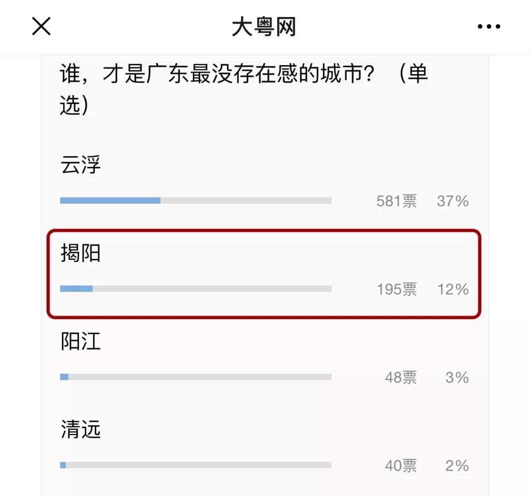 广东揭阳有多低调,揭阳被无数人忽略的城市