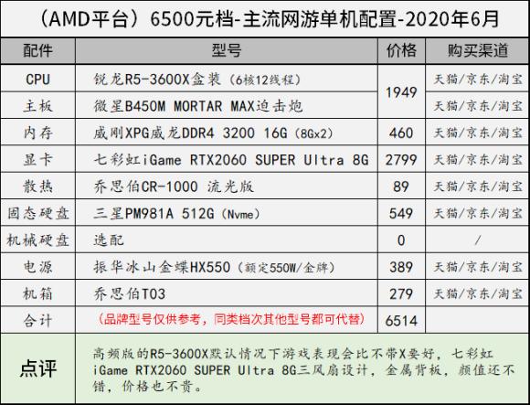 11月台式电脑组装配置推荐,8000左右最强主机配置2020年8月