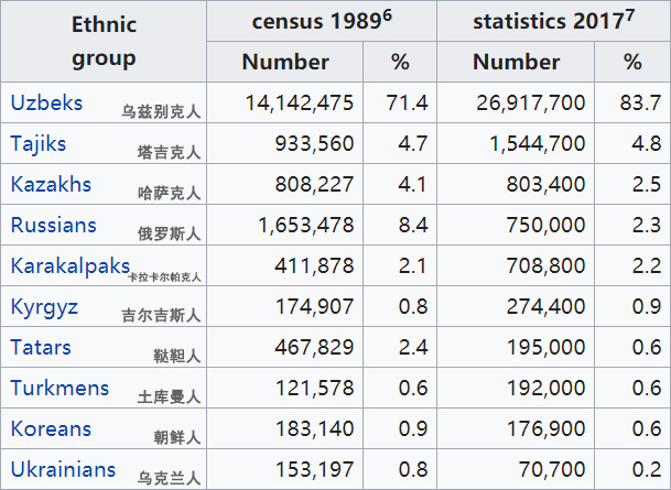 中亚地区高铁,中亚国家有高铁吗