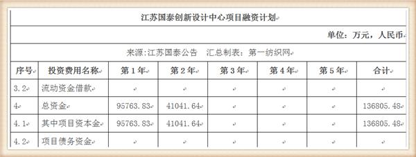 欲19亿在越南和埃塞拿1250亩地的这家江苏纺企，掉头回沪建办公楼