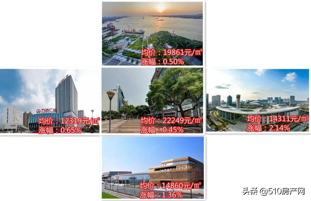 土房子疫情影响,江阴土拍最新一览表