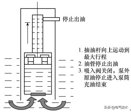 油田抽油机节能控制柜原理,常规游梁式抽油机节能改造