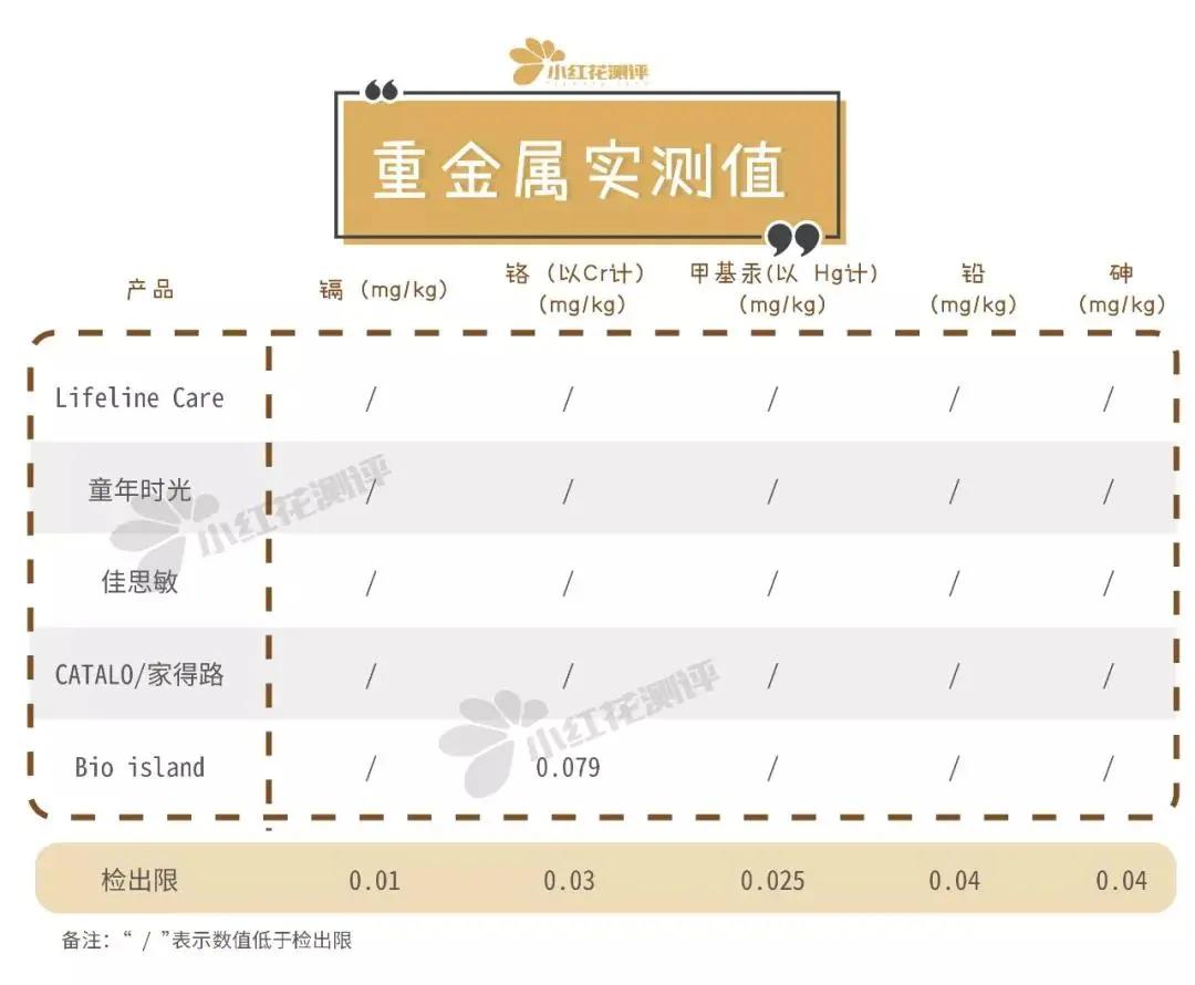小红花打假严不严,小红花涉嫌虚假宣传被工商处罚