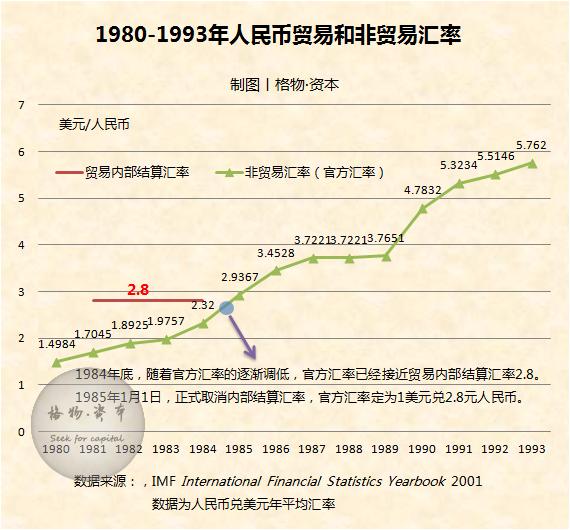 最新2015年以来人民币汇率的变化,2015年至今人民币汇率的变动轨迹