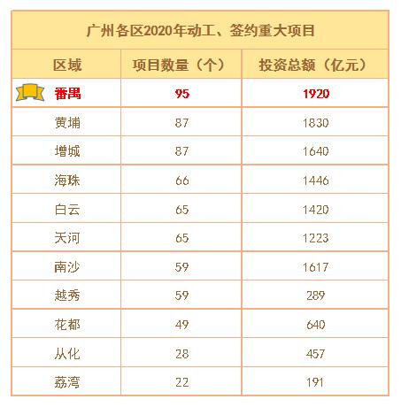 广州1800亿推73个新基建项目,广州基建投资最多的地方