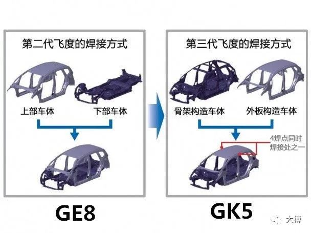 本田飞度第一代到第四代外观图片,本田飞度三代真实驾驶感受