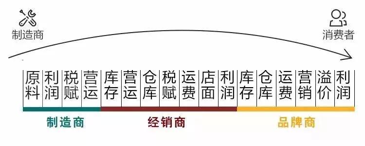 保健食品价格虚高,保健食品价格不能超过多少