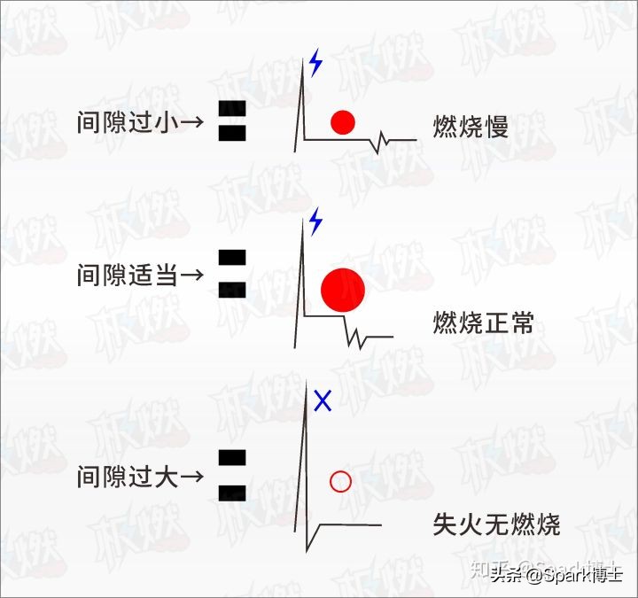 传统火花塞间隙一般为多少mm,火花塞解剖图