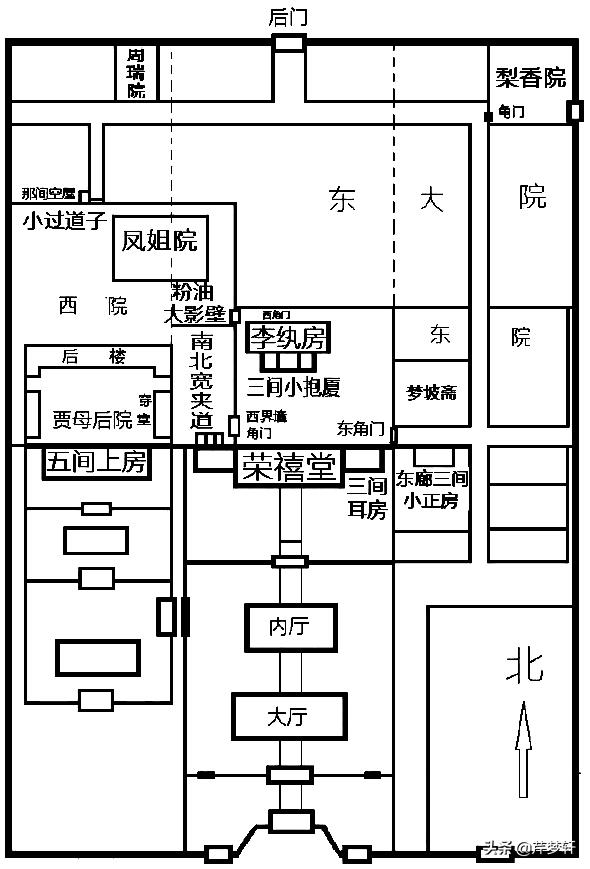 红楼梦荣国府大致结构,红楼梦论荣国府兴衰