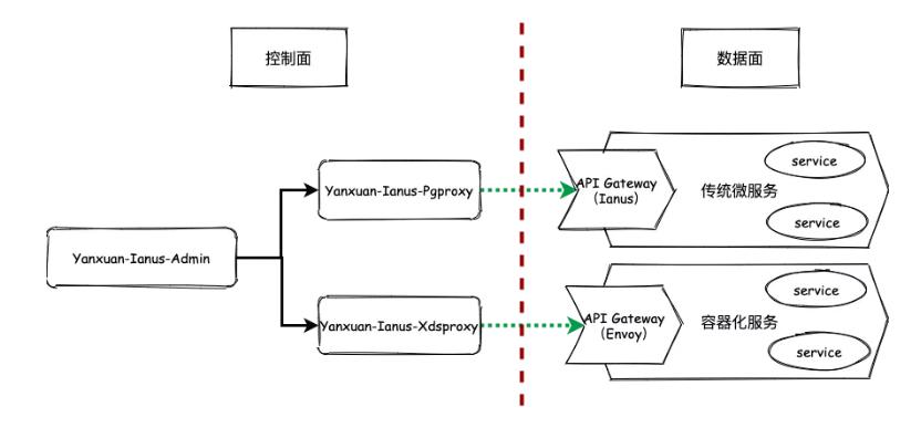 网易严选供应链模式分析,网易严选商家运营模式