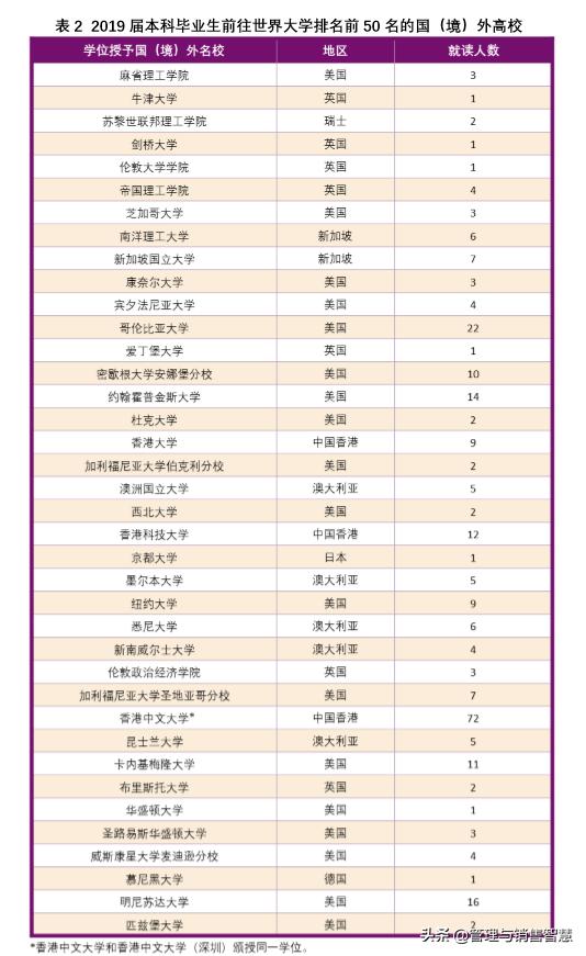 高三学生考不上好的大学,高三学生上不去怎么办