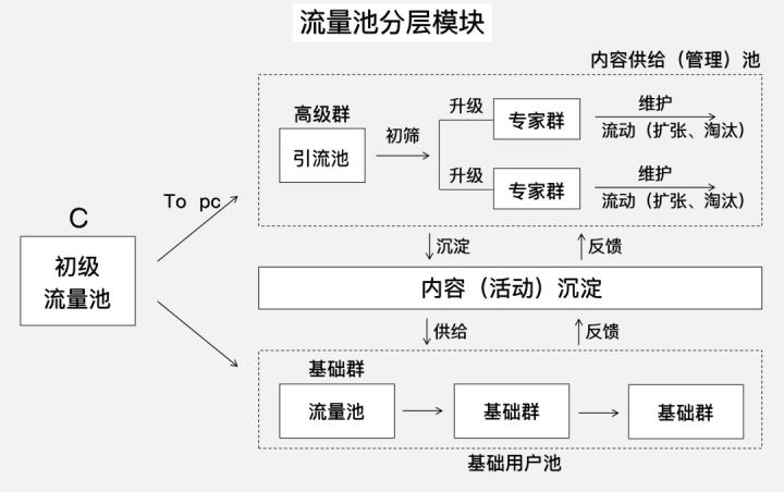 深度解析社群运营的核心五步,社群运营十种玩法