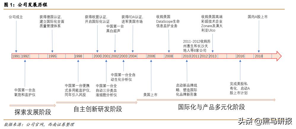 1000万的百万医疗,迈瑞医疗面临的挑战