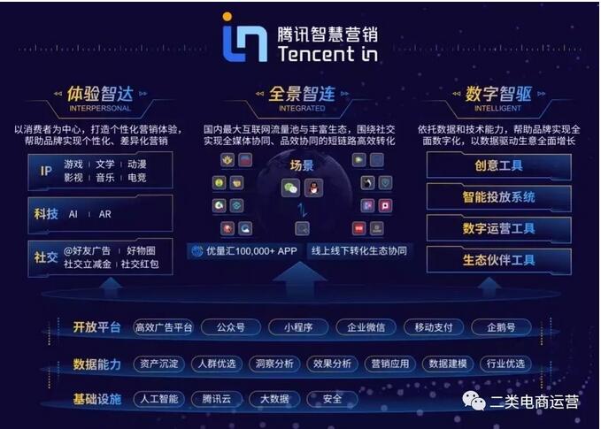 二类电商运营投放广告优化,现在鲁班电商怎么做到不被限流