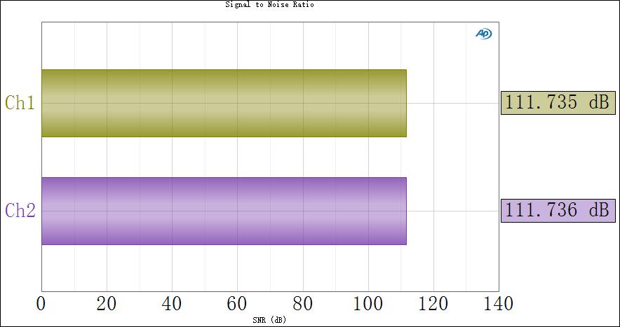 2022国产hifi功放机推荐,国产hifi播放机