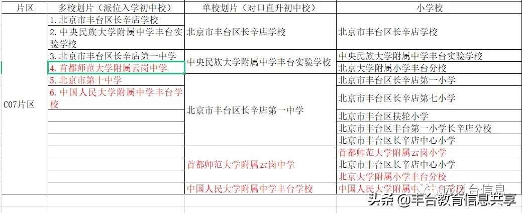 2021版丰台小升初七大学区简析，哪些学校升学机会更好？
